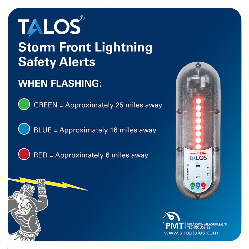 TALOS Standard Lightning Detector with 14"x14" Safety Sign – 25 Mile Range