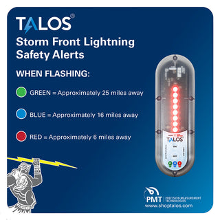 TALOS Standard Lightning Detector with 14"x14" Safety Sign – 25 Mile Range