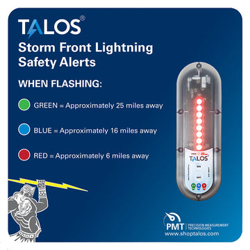 TALOS Standard Lightning Detector with 14"x14" Safety Sign – 25 Mile Range